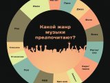 Руководство по изучению различных музыкальных жанров