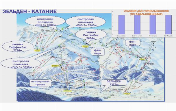 Снег и погода на горнолыжных курортах