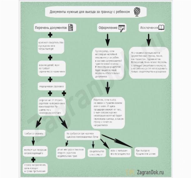 Правила вывоза детей за границу