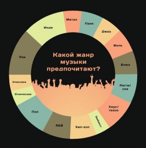 Руководство по изучению различных музыкальных жанров